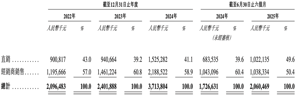 深圳存储芯片商冲刺港交所!全球第二,年入37亿
