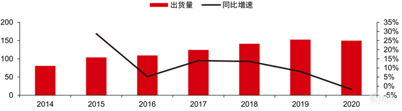 最新手机市场真相,芯片荒持续,小米5G份额登顶 | 智东西内参