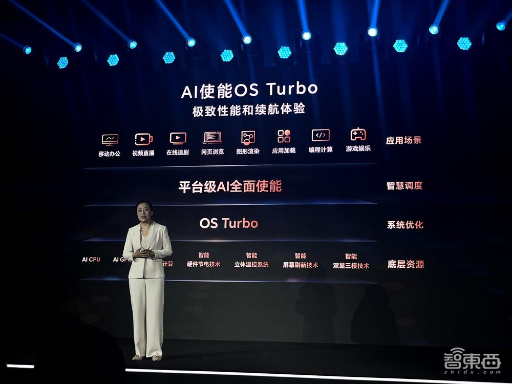 荣耀AI PC技术首曝光!功耗下降30%,8通道联动手机平板,上手体验真香