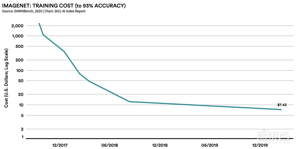 AI人年度必看的222页报告！九大要点解读，中国AI论文引用首超美国