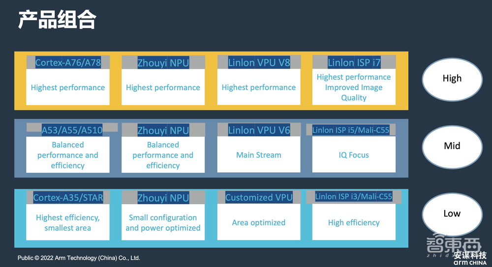 安谋科技商德明：端云协同，进入软件定义智能摄像头时代