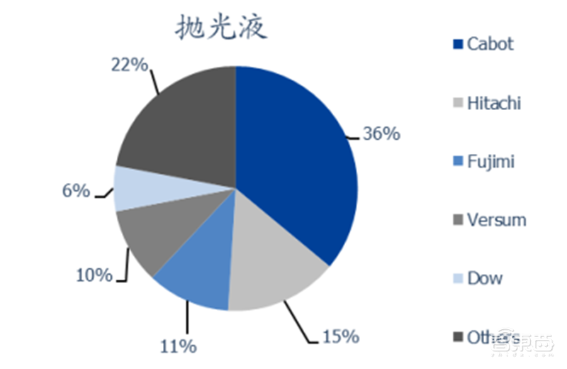 中国半导体不再被“卡脖子”！从材料开始，解密十大新材料替代现状【附下载】| 智东西内参