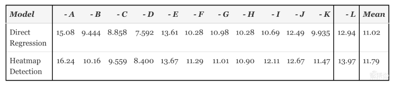 索尼VR手柄黑科技:装62个传感器,精准再现每个手指动作