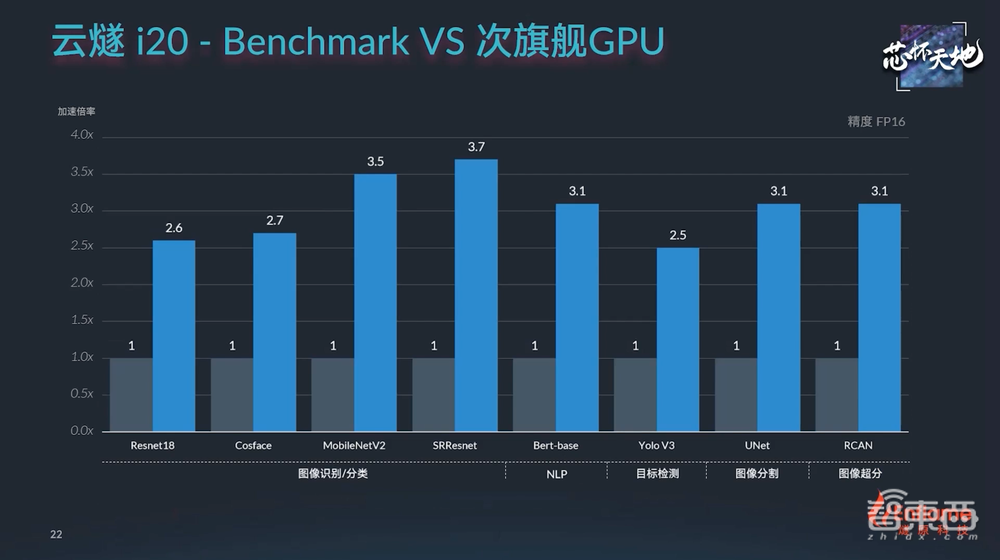 256TOPS算力+超大存储带宽，燧原第二代云端AI推理卡来了，性能比肩7nm GPU