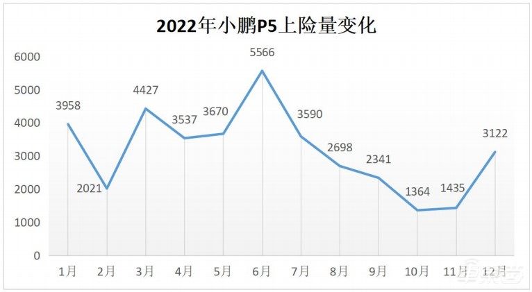 卷起来了！小鹏汽车全系降价，P7最高降3.6万