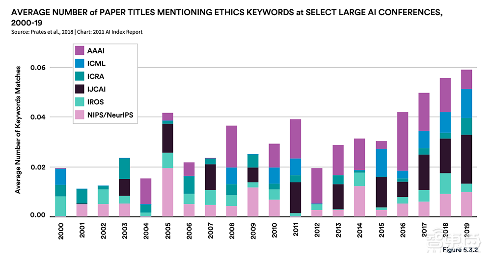 AI人年度必看的222页报告！九大要点解读，中国AI论文引用首超美国