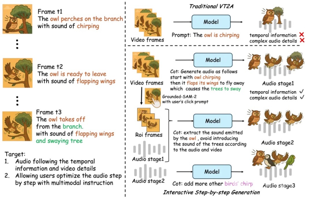 阿里开源音频生成模型！为AI视频生成匹配音频、分分钟生成游戏音效