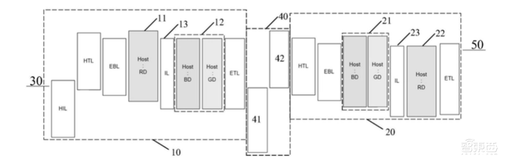 智能手机熄火,全球屏厂渡劫