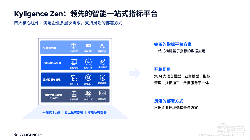 Kyligence升级AI数智助理，接入多款国产大模型
