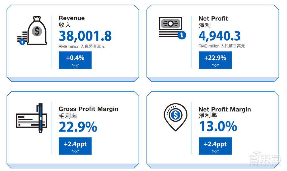 苹果供应链大洗牌:舜宇杀入iPhone镜头,多家大陆供应商强势上位