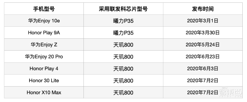 1.2亿颗芯片订单背后:华为摔跤,联发科吃饱!