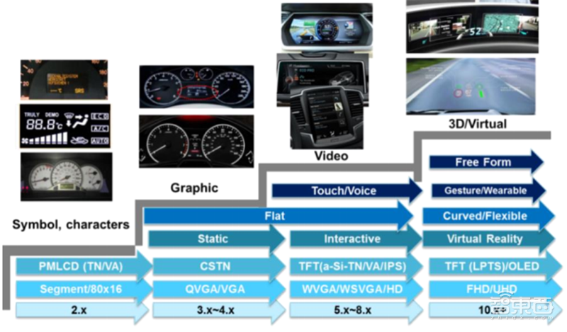 中国半导体不再被“卡脖子”!从材料开始,解密十大新材料替代现状【附下载】| 智东西内参