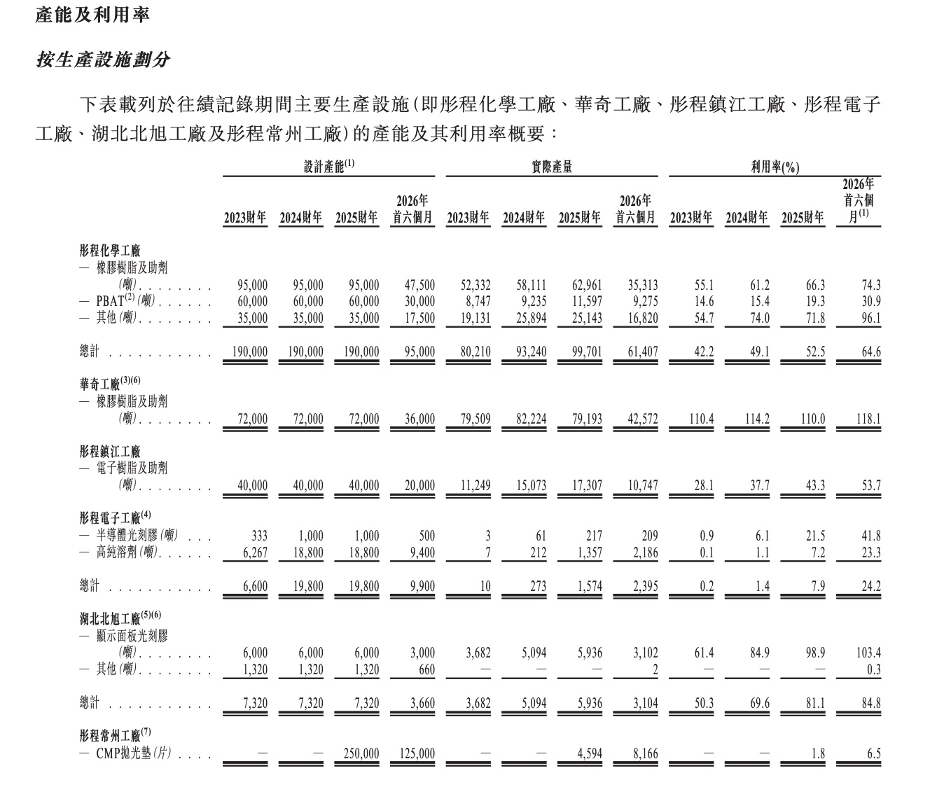 上海光刻胶龙头港股敲钟!市值200亿,开盘破发