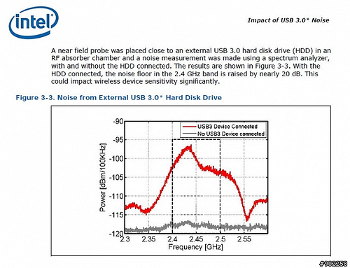 802.11ac路由选购技术攻略