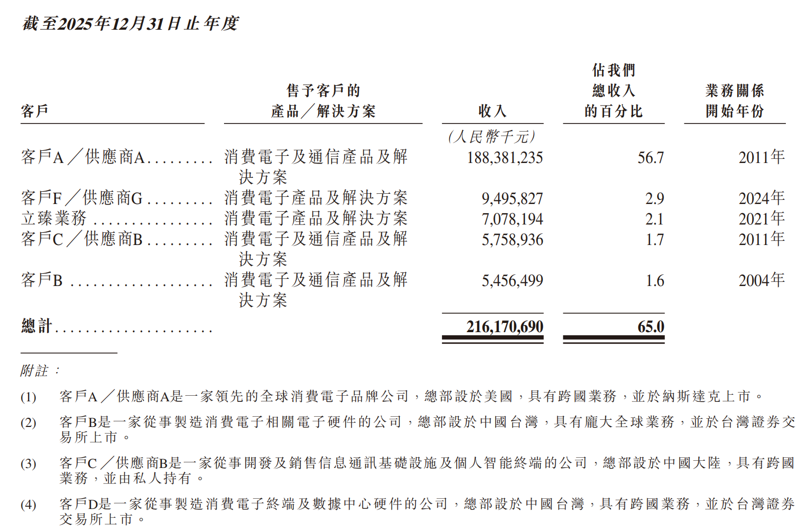 市值5000亿!果链一哥冲刺港股,募资207亿