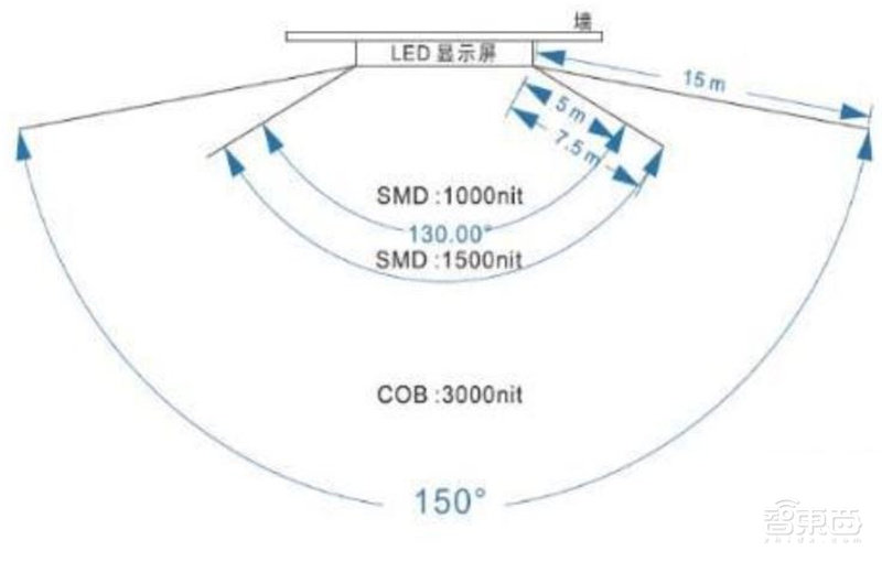 揭秘Mini LED,苹果三星纷纷入局,国产面板弯道超车最佳方案 | 智东西内参