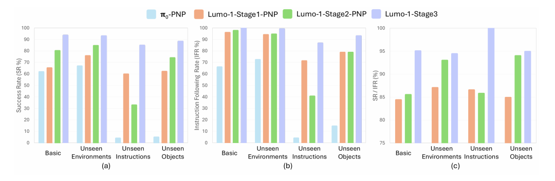 机器人的手终于跟上脑子了?腾讯系创企推出端到端VLA模型