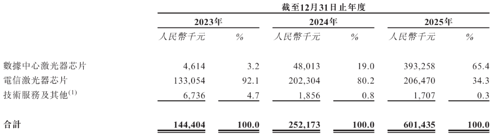 888亿陕西光芯片龙头,冲刺港交所!