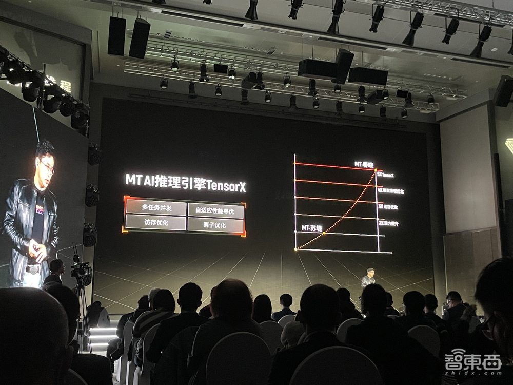 摩尔线程推首款国潮游戏显卡、服务器GPU计算卡!还有中国首个元宇宙平台MTVERSE