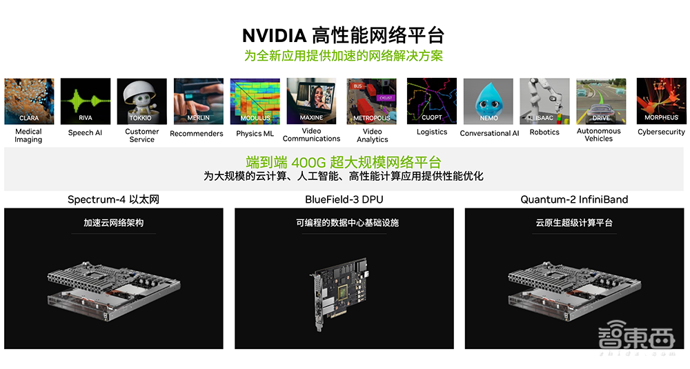 ChatGPT成功背后的网络功臣,全栈智能网络技术揭秘