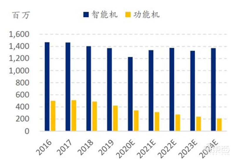 中国手机是怎样征服世界的？百页报告看我国手机产业有多强 | 智东西内参