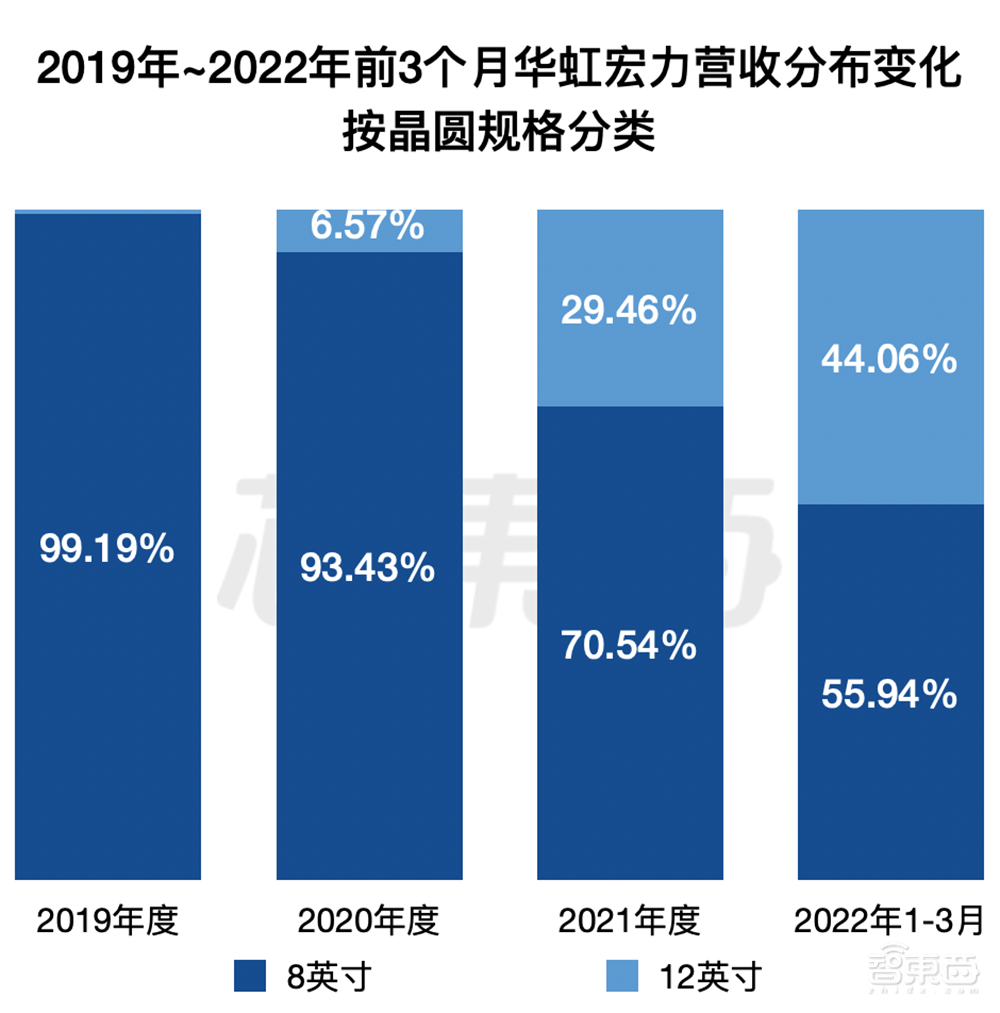 拟募资180亿！2022年科创板最大IPO来了