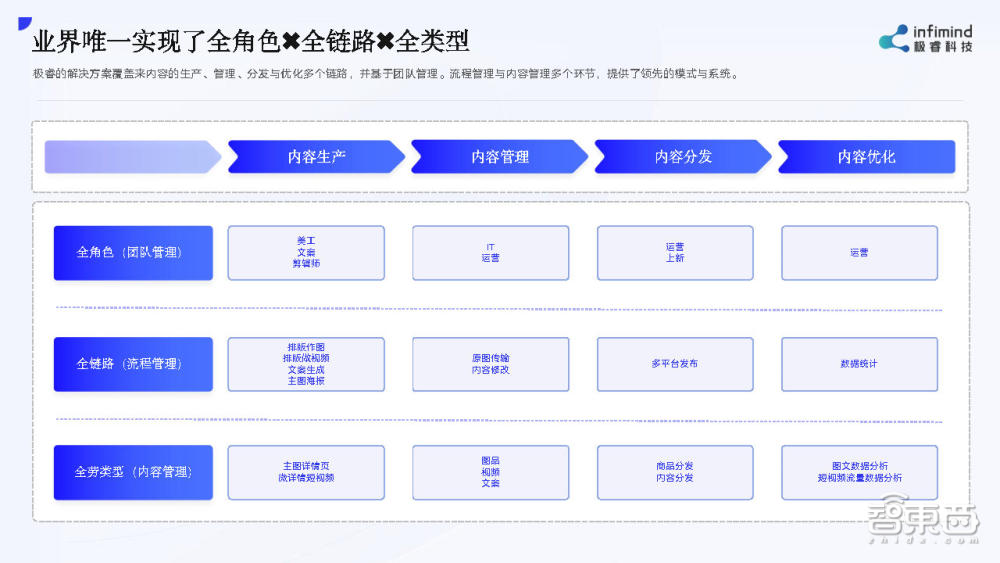极睿科技武彬:我用AIGC工具,帮商家1个月多卖了两三千万丨GenAICon 2024