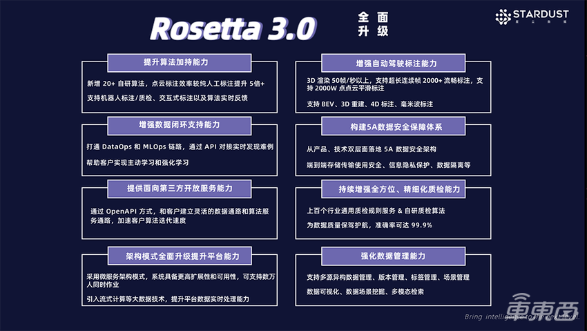 星尘数据发布最新自动化标注平台，数据处理准确度达99.9%以上
