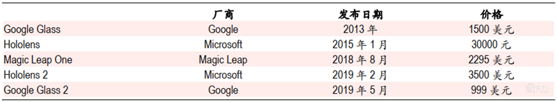2020迎来电子行业投资盛宴!基带、存储、射频前端芯片需求猛增【附下载】| 智东西内参