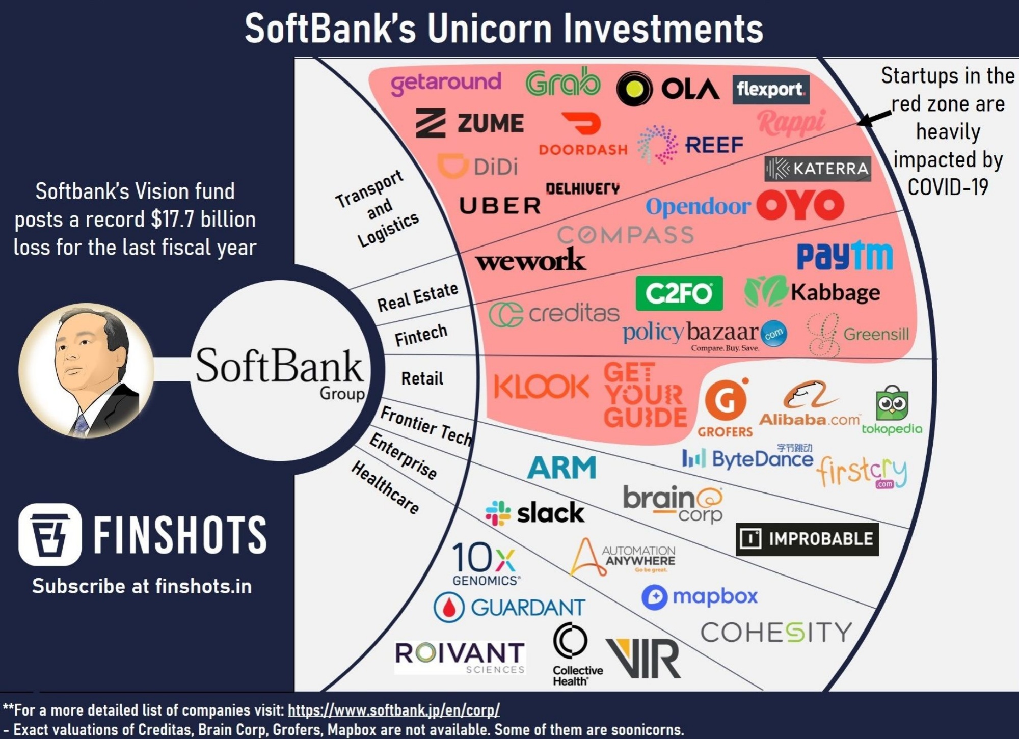 2000億！孫正義要投出AI史上最大單筆融資