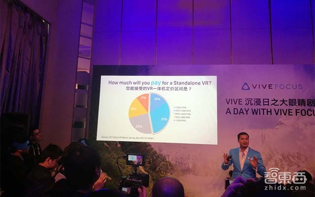 HTC VR一体机双十二开卖 汪丛青说VR行业明年将大变