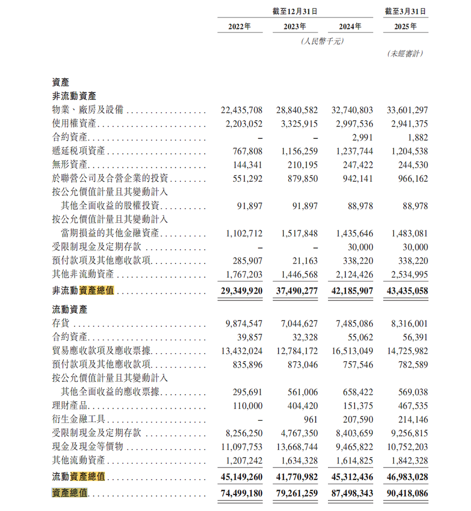 被苹果选中的电池公司赴港IPO！动力电池出货量进入全球前十