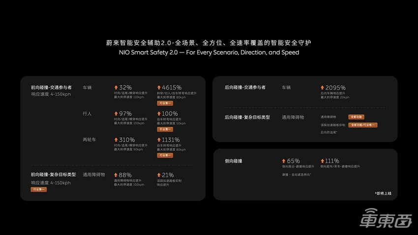 蔚来自研智驾芯片流片！李斌连发四大黑科技，第二代手机也来了