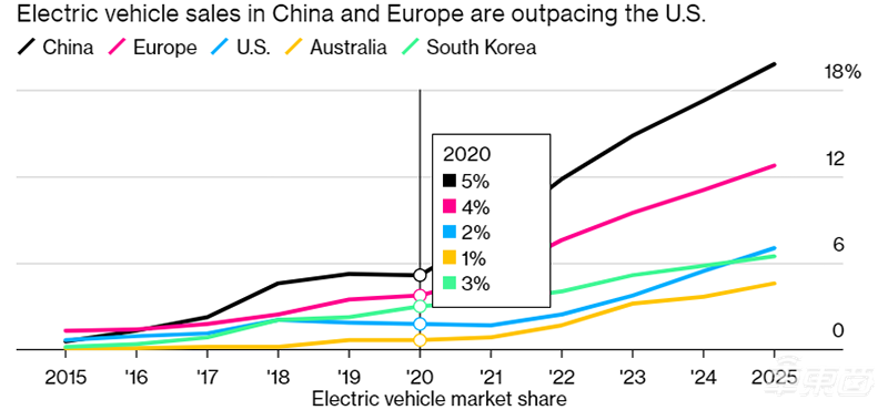 特斯拉宁德时代牵手背后:马斯克与曾毓群发短信交流,磷酸铁帮Model 3降本数千元