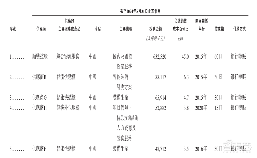 估值250亿,深圳杀出超级独角兽,今年扭亏为盈冲刺IPO