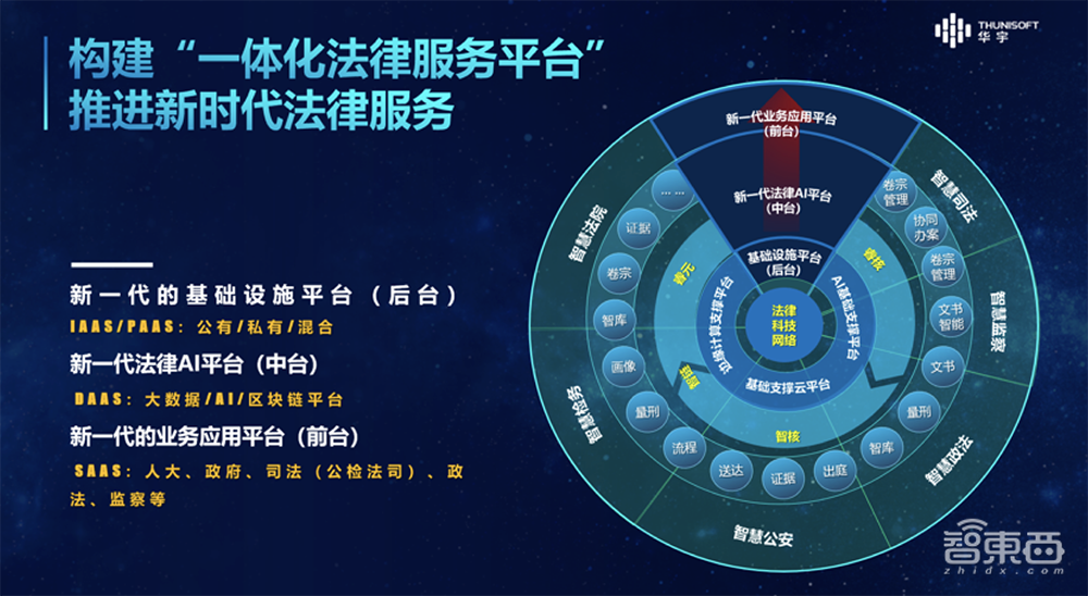 对话华宇软件CTO孙明东：解读十大技术创新，用AI破解传统法律痛点