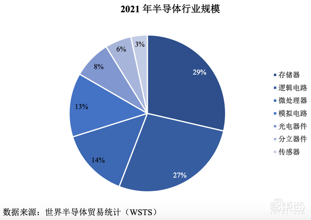 国产存储芯片正当时!又一细分龙头上市,股价涨超25%