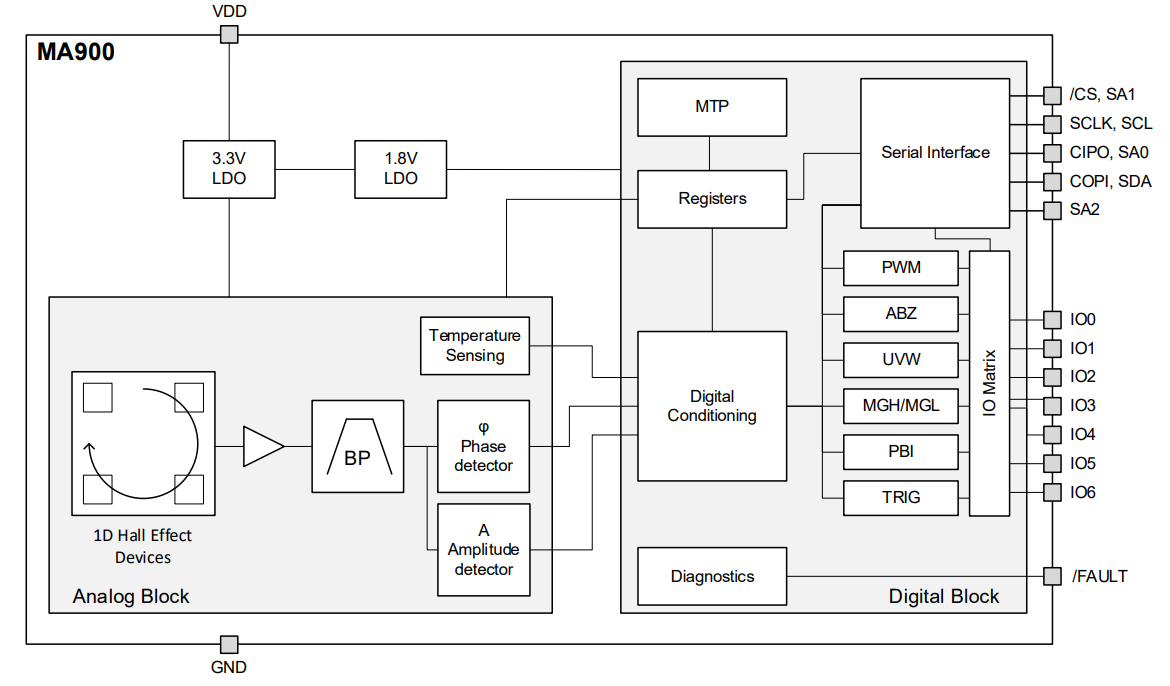 MPS发布人形机器人解决方案,“芯片+算法+系统”三位一体的创新驱控