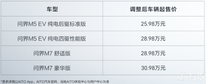 华为和特斯拉杠上了！问界直降3万，老车主给补偿