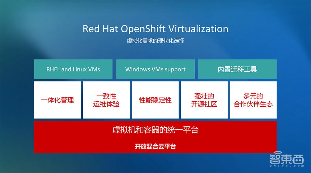 用开源+混合云加速落地!红帽亮出“企业AI应用三步曲”,对话红帽大中华区总裁