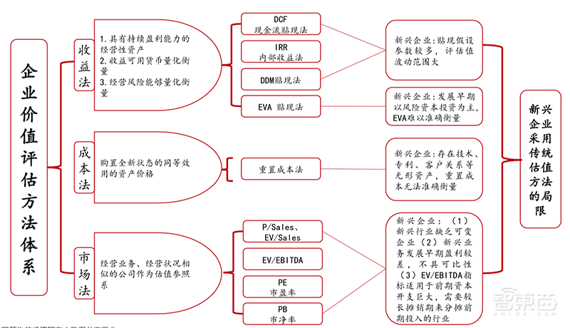 158页科创板报告:半导体股火了!深解6大亮点【附下载】| 智东西内参