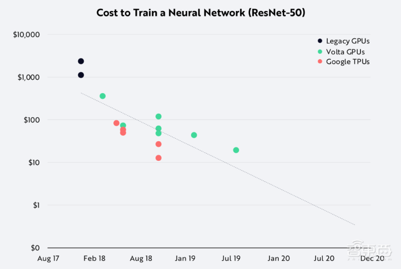 ARK报告：AI仍处早期，发展速度是摩尔定律50倍