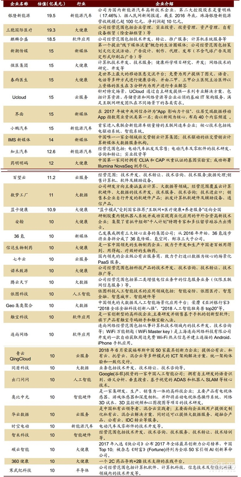 深挖科创板百大潜力股！百年一遇投资机会【附下载】| 智东西内参