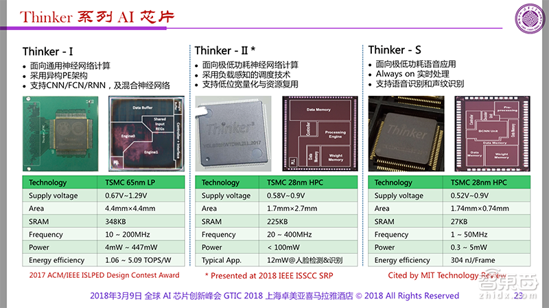 清华魏少军:剖析AI芯片两大技术痛点 3年内将现出局者 | GTIC 2018