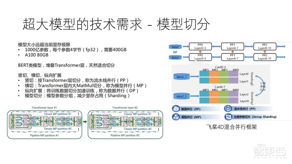 直播实录 | 百度智能云&英伟达4位大咖全面剖析新一代高性能AI计算集群中的技术方案和应用