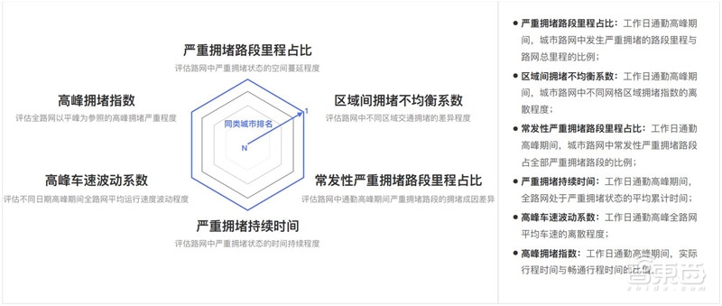 哈尔滨拥堵超北京！有钱人住的远，2018年度城市交通报告【附下载】| 智东西内参