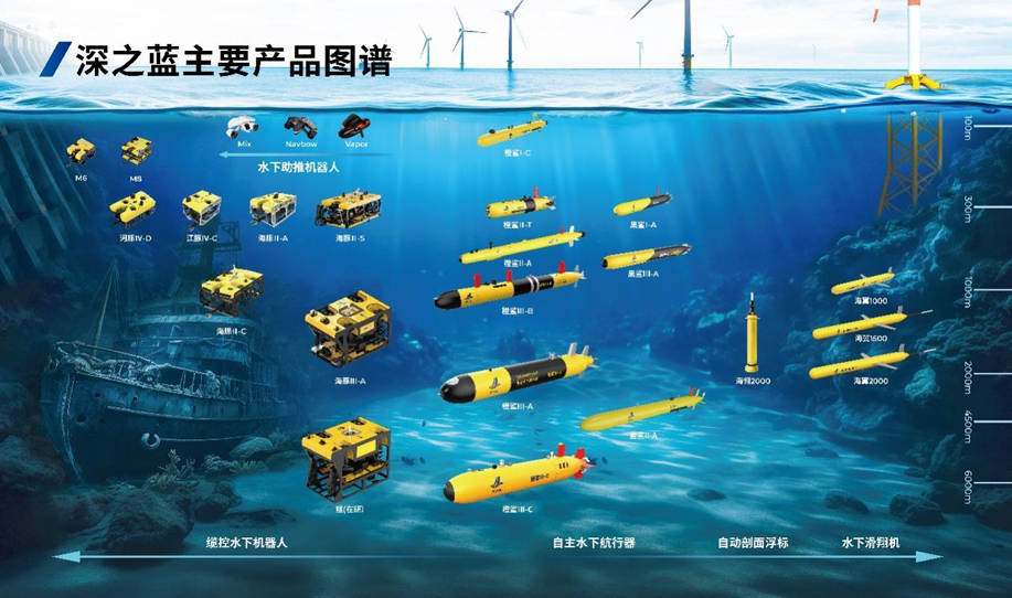 天津跑出一家机器人IPO，雷军旗下资本也投了