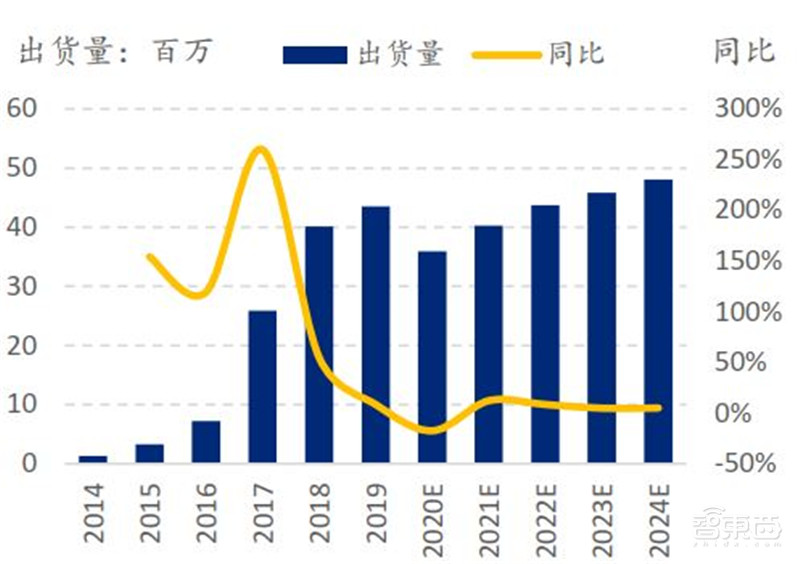中国手机是怎样征服世界的？百页报告看我国手机产业有多强 | 智东西内参