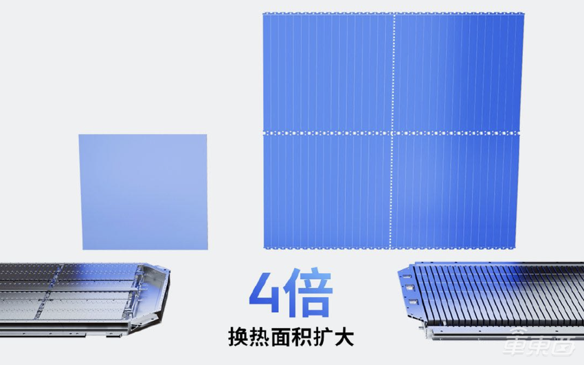 解读宁德时代1000公里电池!理想汽车已预订,明年装车