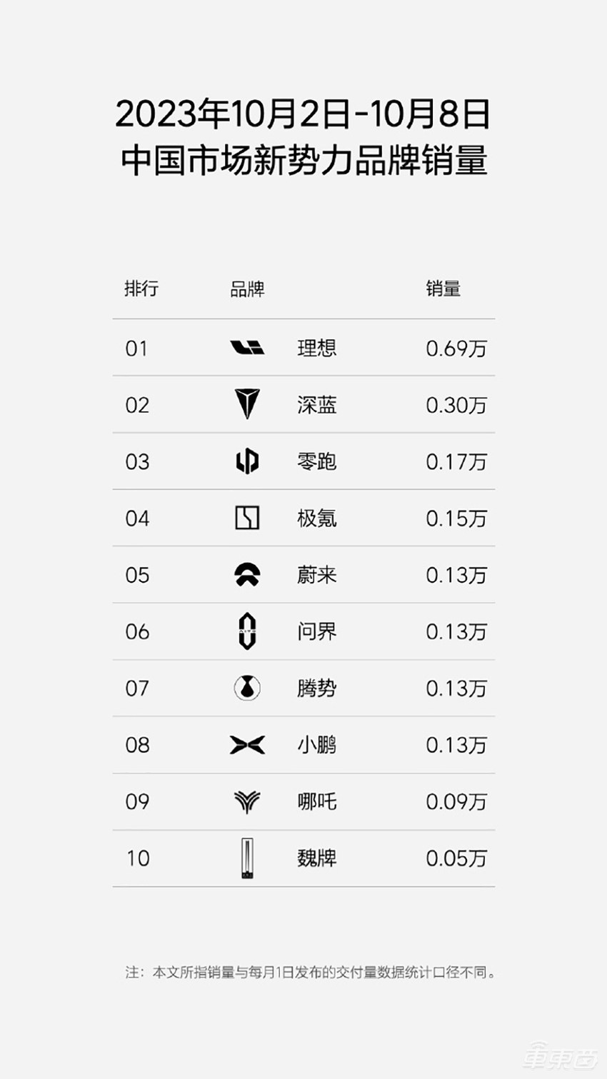 华为火力太猛！理想全军商讨：锁定为最强对手，不再直接迎战